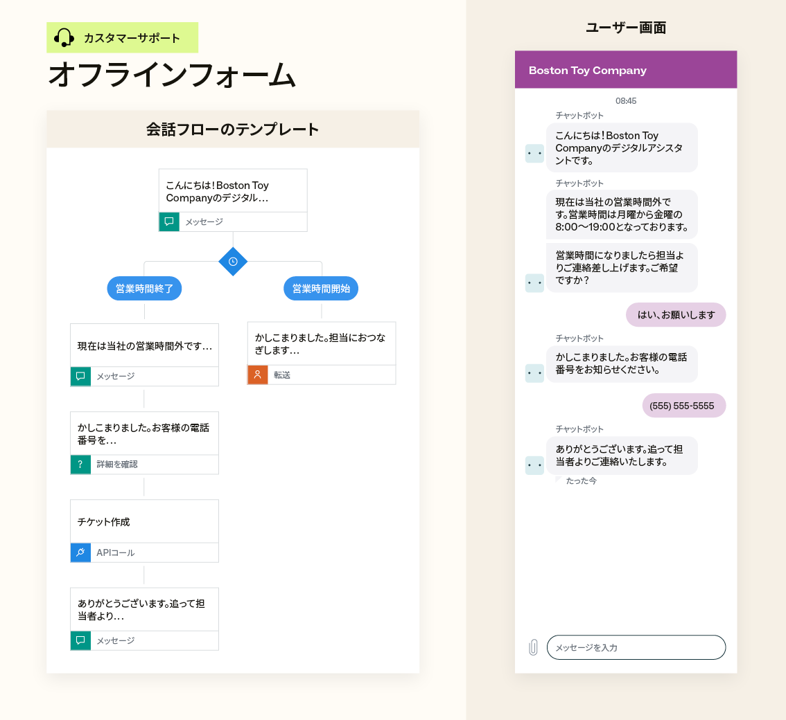 オフラインフォーム用テンプレートの例と、ユーザー画面（ボットと顧客の対話）の例