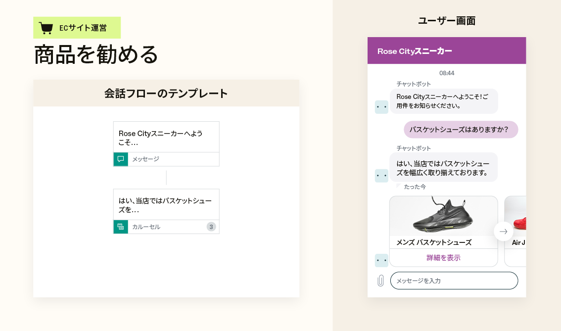 商品推奨用テンプレートの例と、ユーザー画面（ボットと顧客の対話）の例