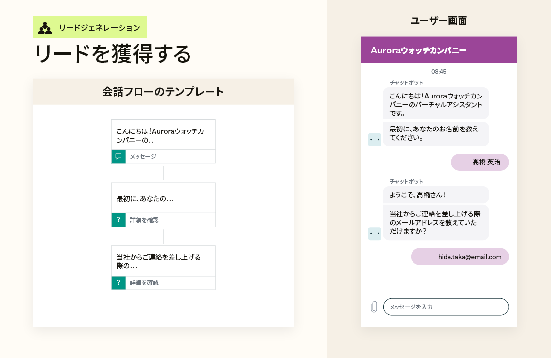 リードジェネレーション用テンプレートの例と、ユーザー画面（ボットと顧客の対話）の例