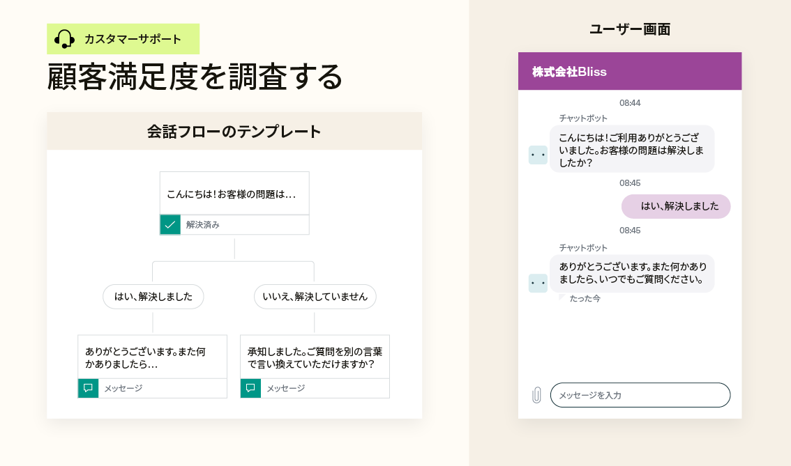 顧客満足度調査用テンプレートの例と、ユーザー画面（ボットと顧客の対話）の例