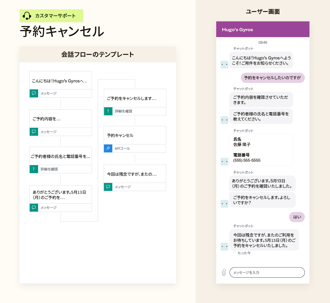 予約キャンセル用テンプレートの例と、ユーザー画面（ボットと顧客の対話）の例